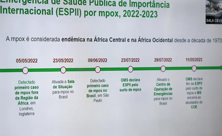 Rio Grande do Sul pede notificação compulsória imediata para doença MPOX